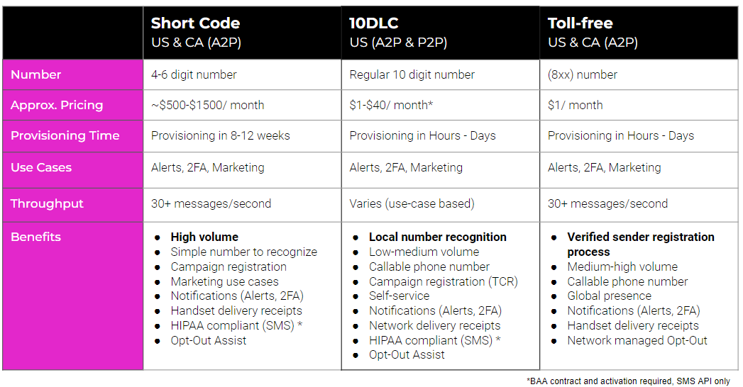 SMS_MMS messaging options_Sept 2024.png
