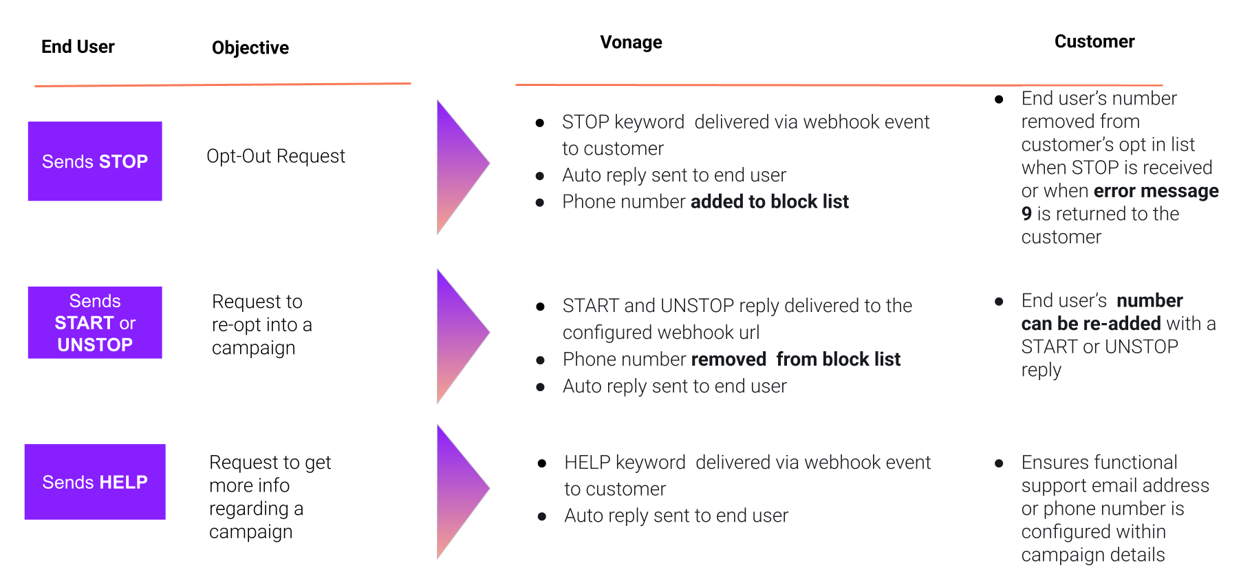 Opt-Out Assist GTM.png
